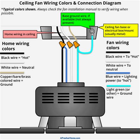diagram electrical wiring diagram  ceiling fan mydiagramonline
