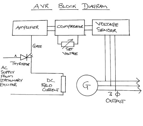generator avr connection diagram