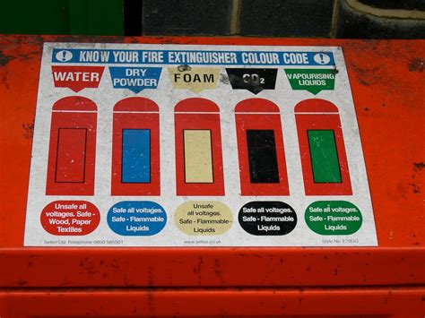 spitalfields market  fire extinguisher color code flickr