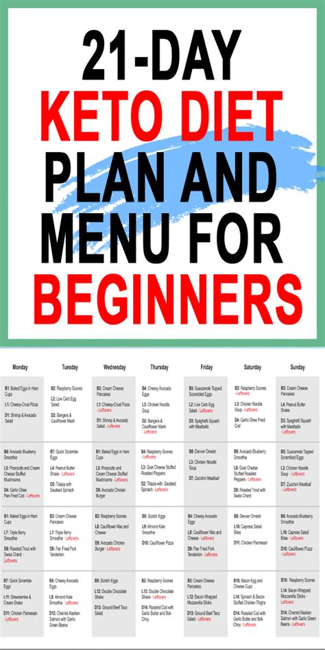 day keto diet plan  menu  beginners