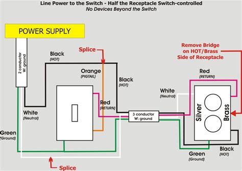 wall plug wiring diagram diagram   switches controlling  split outlet   wire