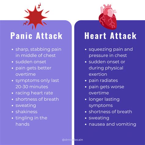 panic attack  heart attack dr nicole cain  ma
