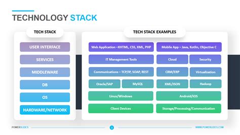 create tech stack diagram design talk