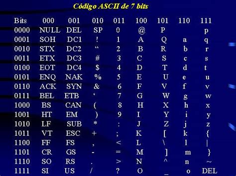 codigo ascii de  bits