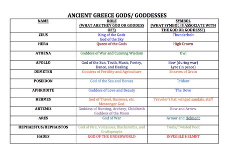 ancient greek gods  goddesses  zivilik  social studies