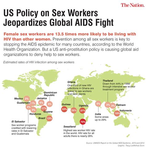 hiv infection rates among sex workers by country