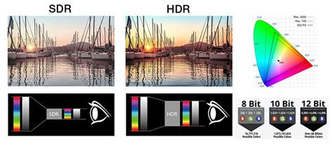 hdr  sdr compared