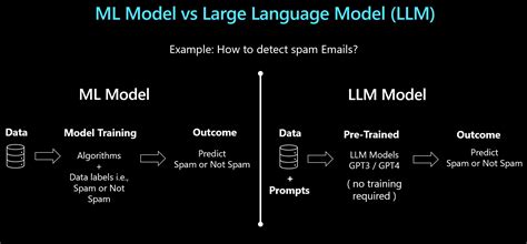 introduction  llmops operationalizing  managing large language