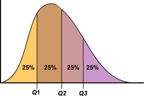 quartile calculator   statistics