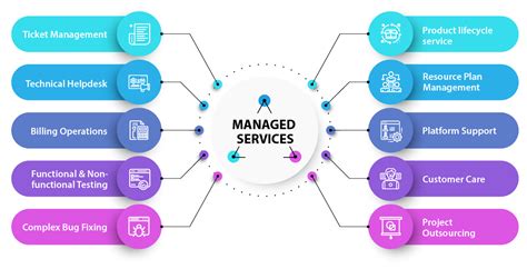 managed  services  managed services glasgow