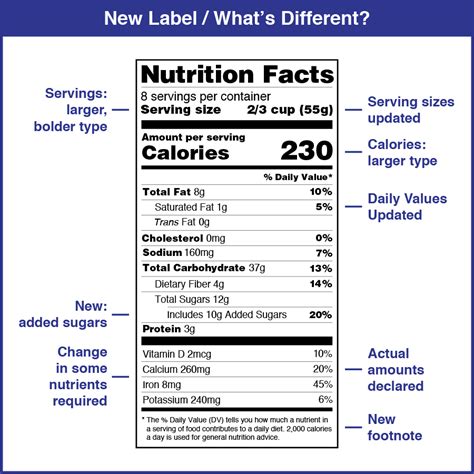 nutrition facts label fda