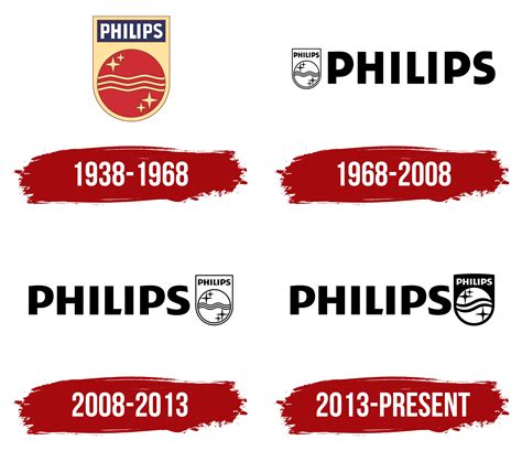 philips logo symbol meaning history png brand