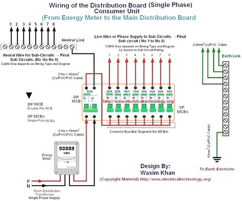 single  diagram electrical house wiring  eedth   jpg    distribution