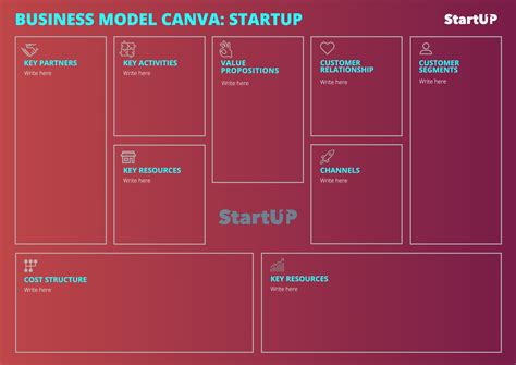 business model canvas editable businessbw