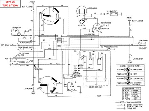 triumph bonneville wiring diagram diagram meaning