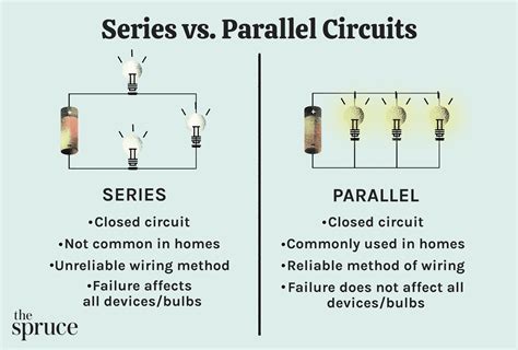 difference  wiring diagram  circuits wiring flow