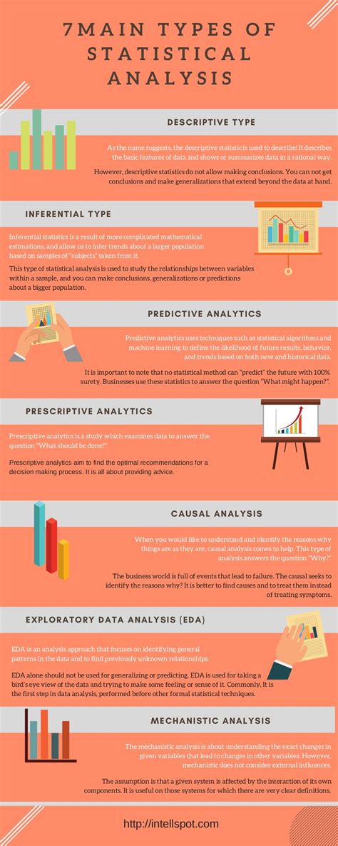 types  statistical analysis infographic