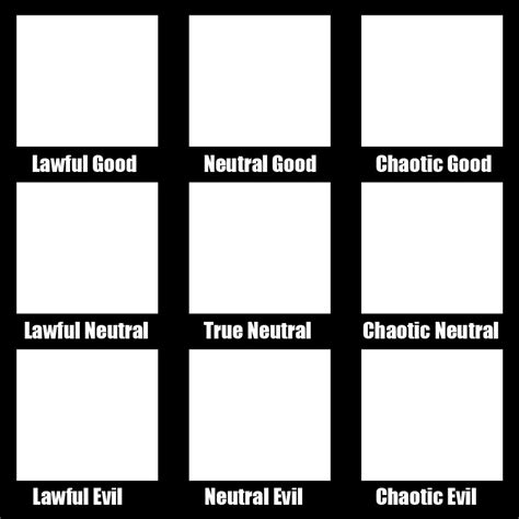sub game put community members or tpp characters on an alignment chart