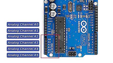 arduino uno pinout partywes