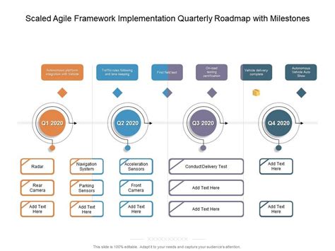 Scaled Agile Framework Implementation Quarterly Roadmap With Milestones