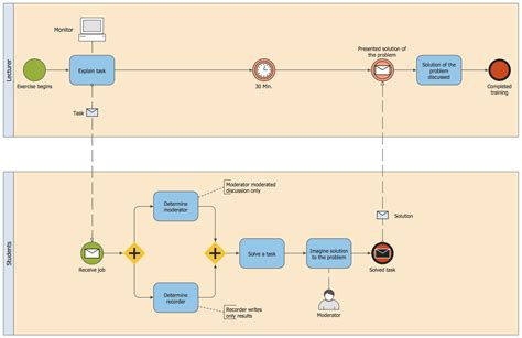 diagram sample business process diagram mydiagramonline
