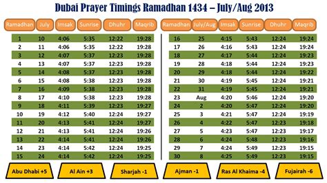 dubai prayer timings