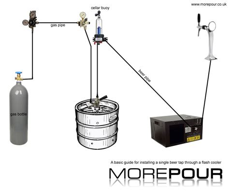 install  beer keg diagram beer installation pinterest beer keg  beer