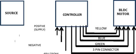wiring diagram  bldc motor  controller  conclusion