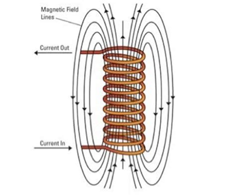 explainer    tesla coil