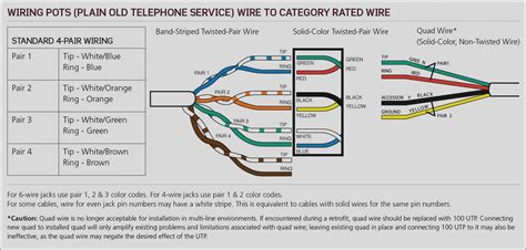 cat  wiring diagram phone jack wiring diagram