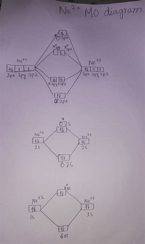 draw  molecular orbital mo electron diagram   ne molecular ion