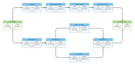 network diagram project management zengileprojectscom