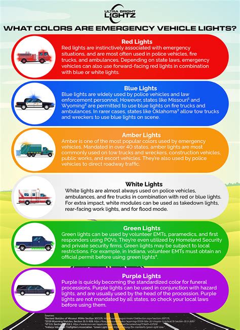 color  emergency vehicle lights