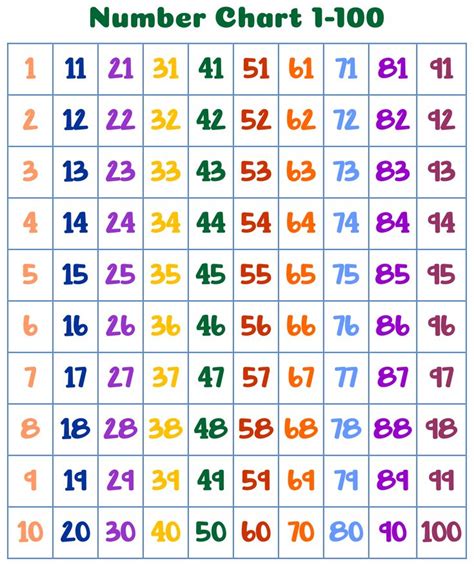 chart    printables printablee tabla de numeros