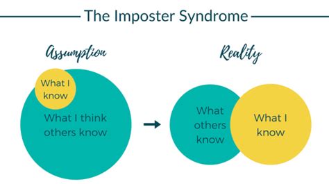 3 questions to ask yourself to overcome imposter syndrome