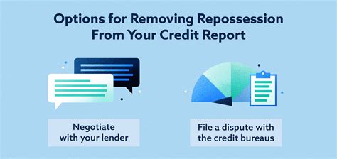 remove  repossession   credit report
