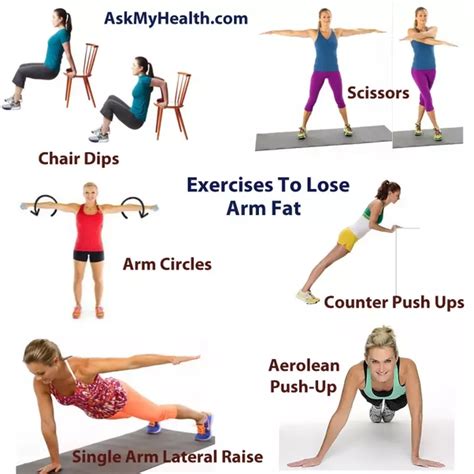 What Exercise Burns Upper Arm Fat Exercise Poster