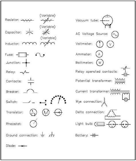 electrical symbols electronic components pinterest symbols  alternative energy