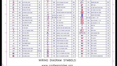 wiring diagram symbols autocad template dwg diagram symbols templates