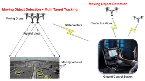 drone tracking system drone hd wallpaper regimageorg