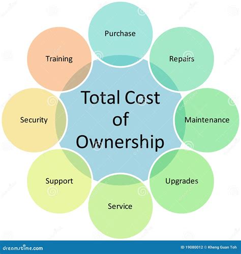 total cost  ownership total cost  ownership visually total