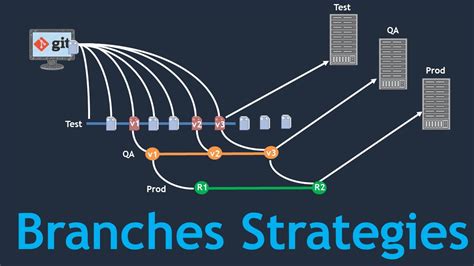 branching strategy diagram
