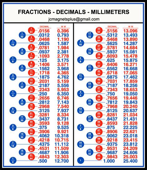 fractions decimals millimeters conversion chart tool box workshop magnet ebay