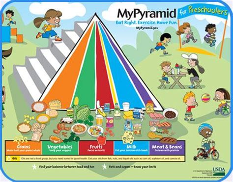 preschool food pyramid recipes pinterest toddler nutrition minis