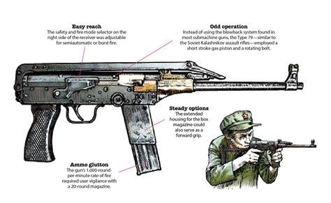 types  thompson submachine gun design talk