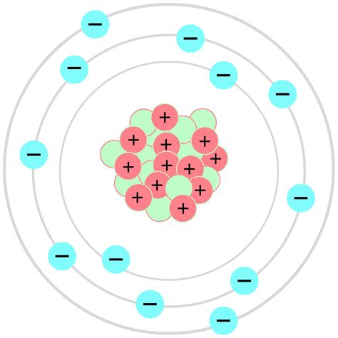 modelo atomico de bohr modelos atomicos
