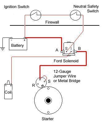 ford solenoid