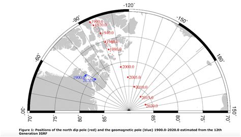 earths magnetic north pole  shifting rapidly