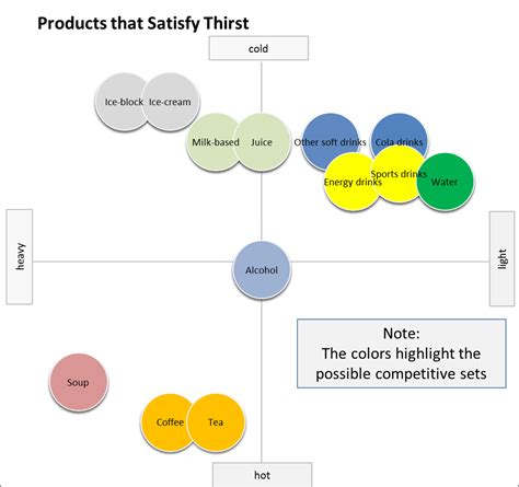 perceptual maps  understand competitive sets perceptual maps