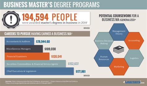 masters degrees  gambaran